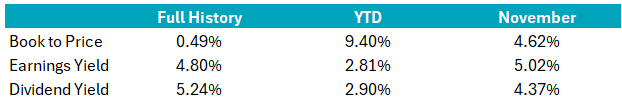 Exhibit 4- Value Factor Implementations Using Only Individual Components