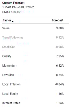Customizing Forecasts- Factor Returns 2