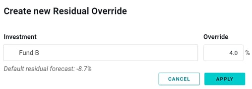 Customizing Forecasts- Residual Return