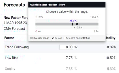Override factor return forecasts