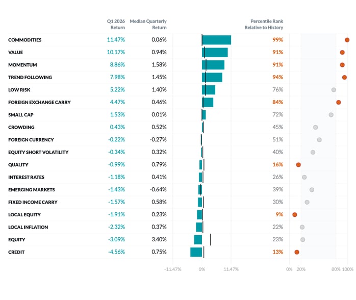 Exhibit 1- Venn’s Factor Lens Performance in Q1 2026