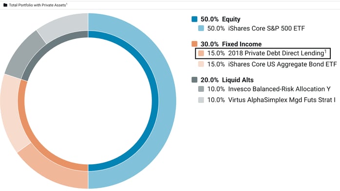 Exhibit 1- VDPARs Enable a Total Portfolio Approach Across Private and Public Assets