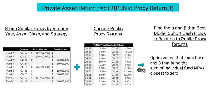 Exhibit 2- Venn’s Daily Private Asset Return Methodology