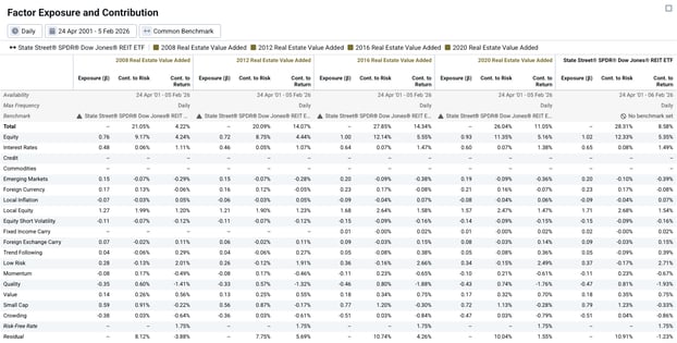 Exhibit 4- VDPARs Through the Two Sigma Factor Lens