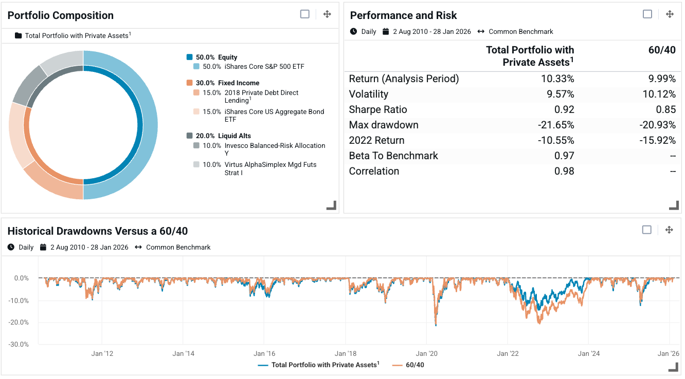 Exhibit 6- Total Portfolio Reporting Using VDPARs