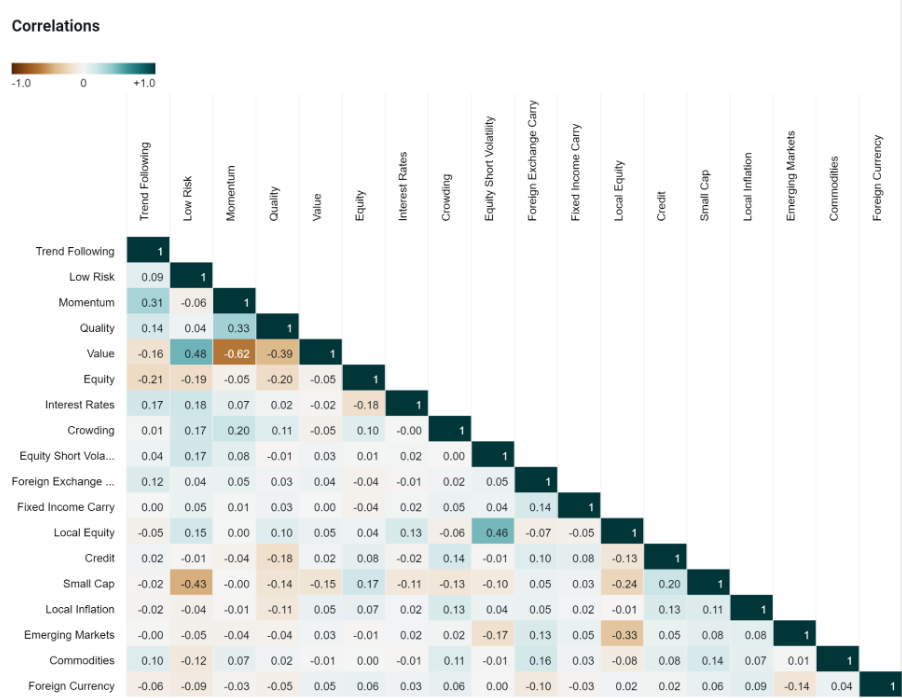 FactorCorrelations23