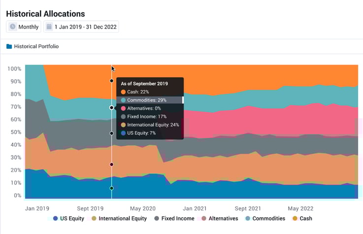 01 Historical Allocations