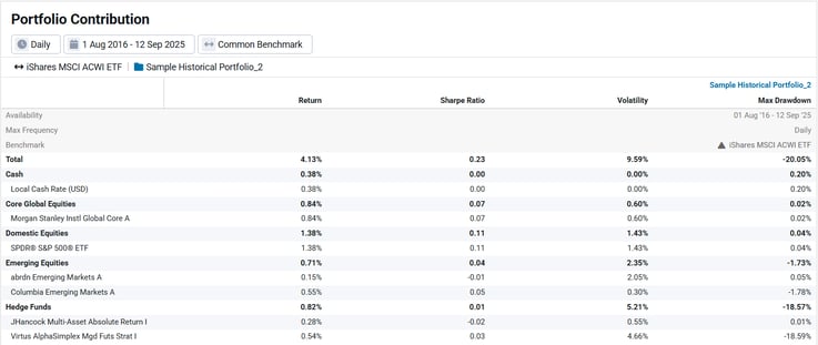 02 Portfolio Contribution