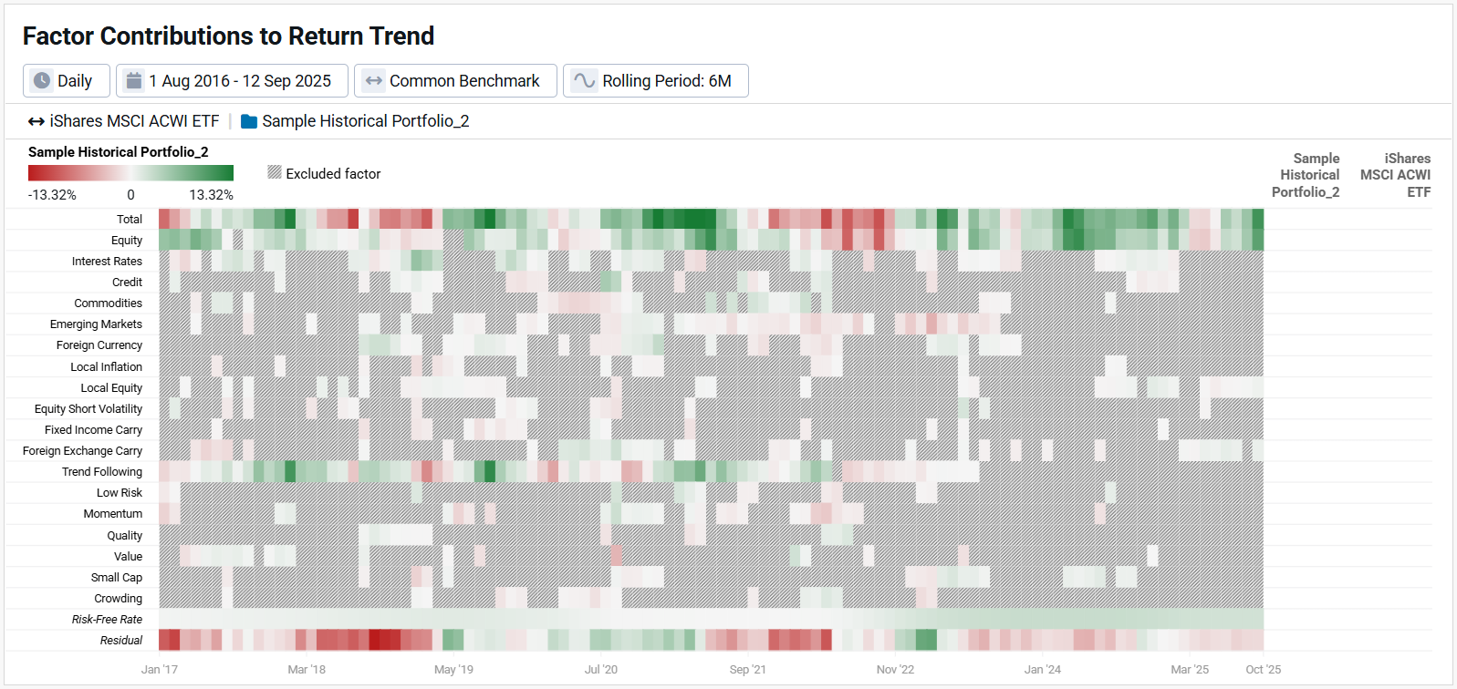 04 Factor Contributions to Return Trend
