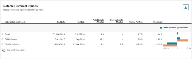 07 Notable Historical Periods