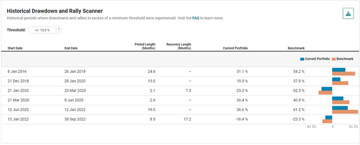 08 Historical Drawdown and Rally Scanner