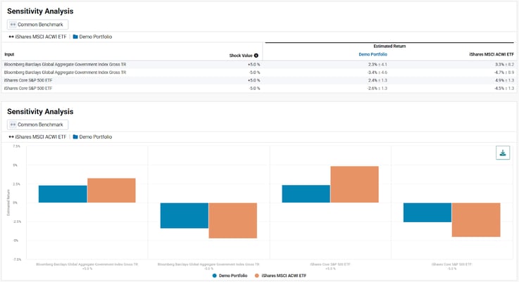 09 Sensitivity Analysis