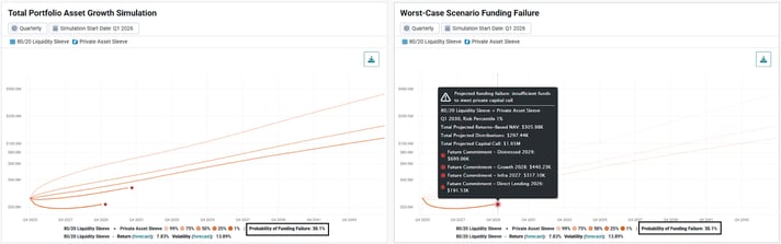 Exhibit 5- Total Portfolio Asset Growth Simulation and Measuring the Probability  of Funding Failure