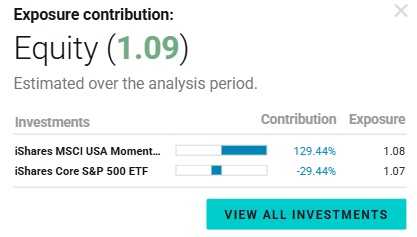 Exhibit 7- Equity Exposure Contribution of the 13030 