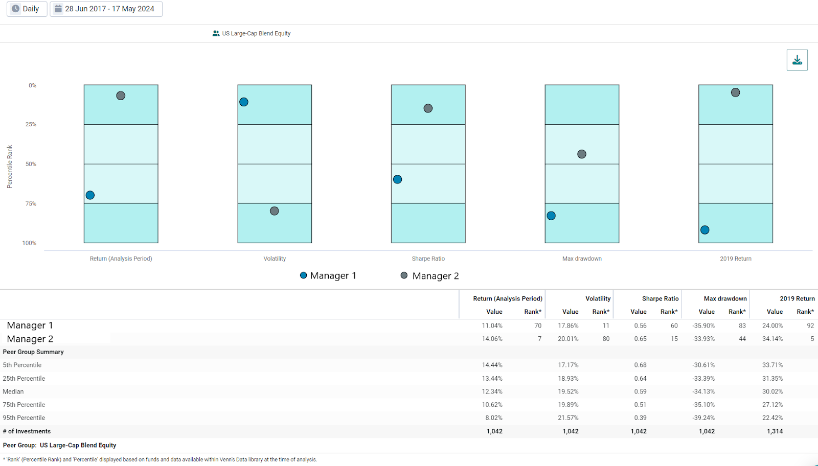 Introducing Venns Peer Group Analysis Exhibit 1