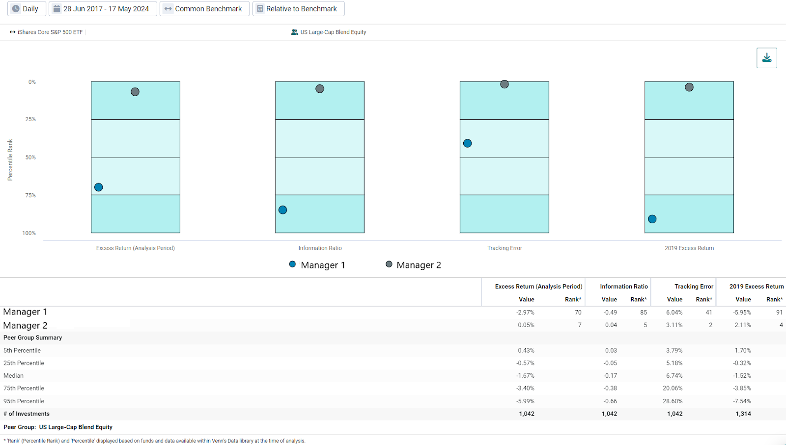 Introducing Venns Peer Group Analysis Exhibit 2