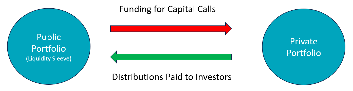 Is Your Total Portfolio at Risk Exhibit 1