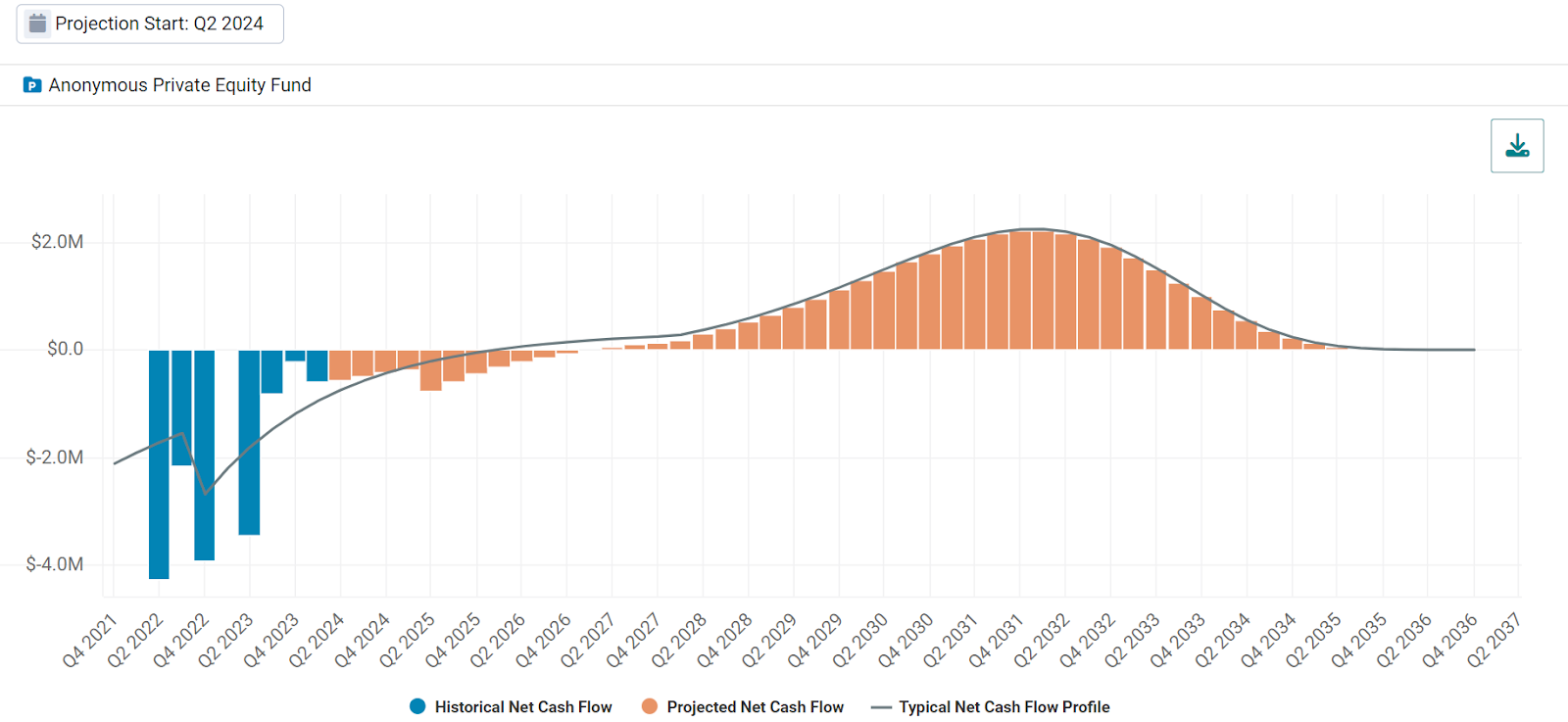 Is Your Total Portfolio at Risk Exhibit 2