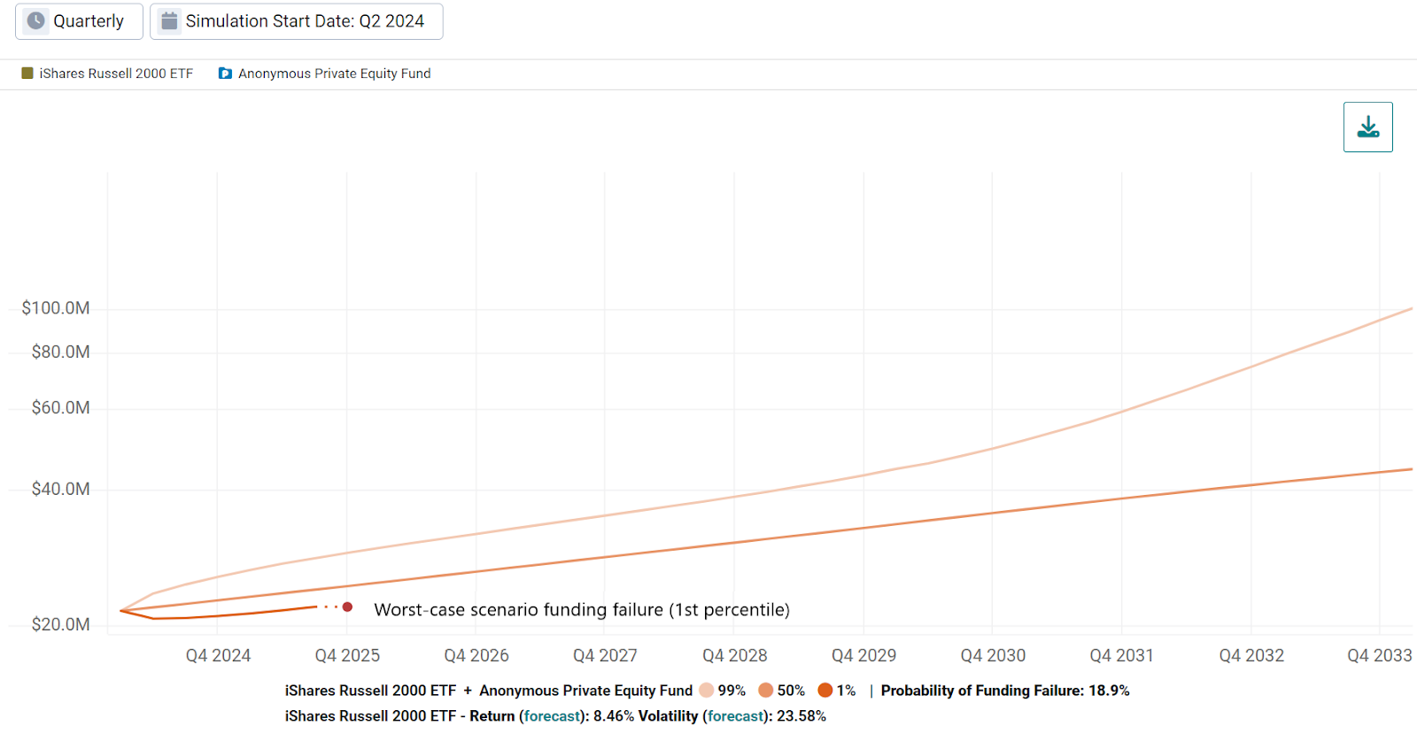 Is Your Total Portfolio at Risk Exhibit 3