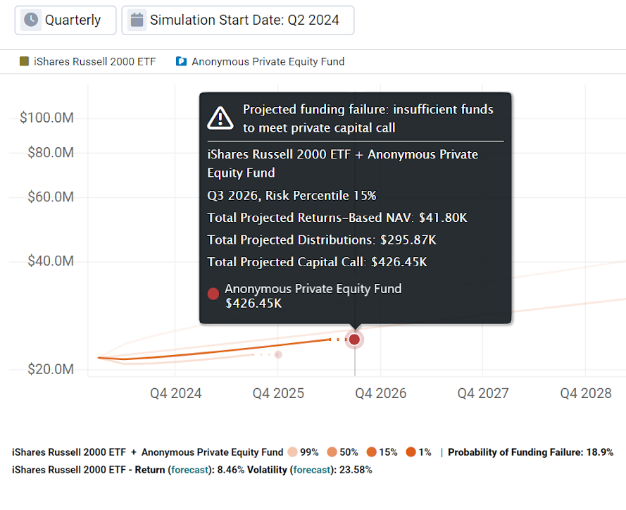 Is Your Total Portfolio at Risk Exhibit 4