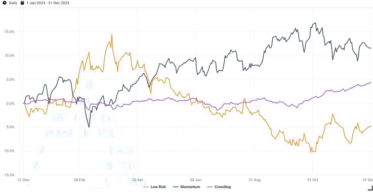 Exhibit 7- Equity Style Performance in 2025