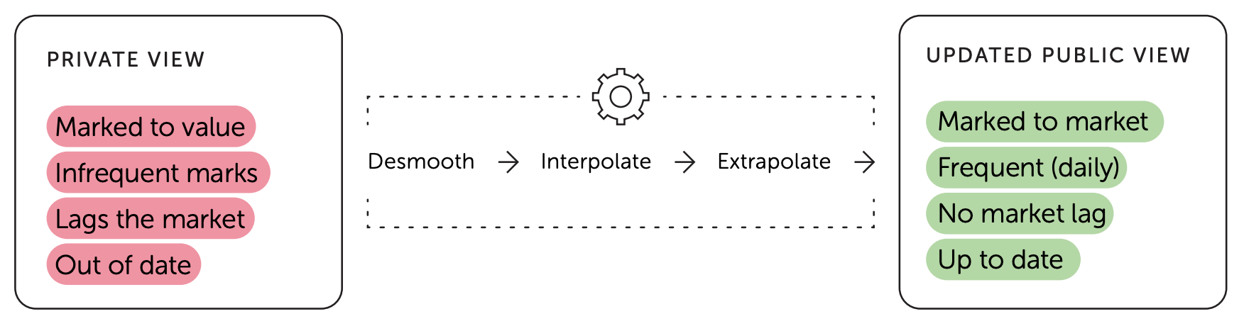 Private Asset Lab Figure 1