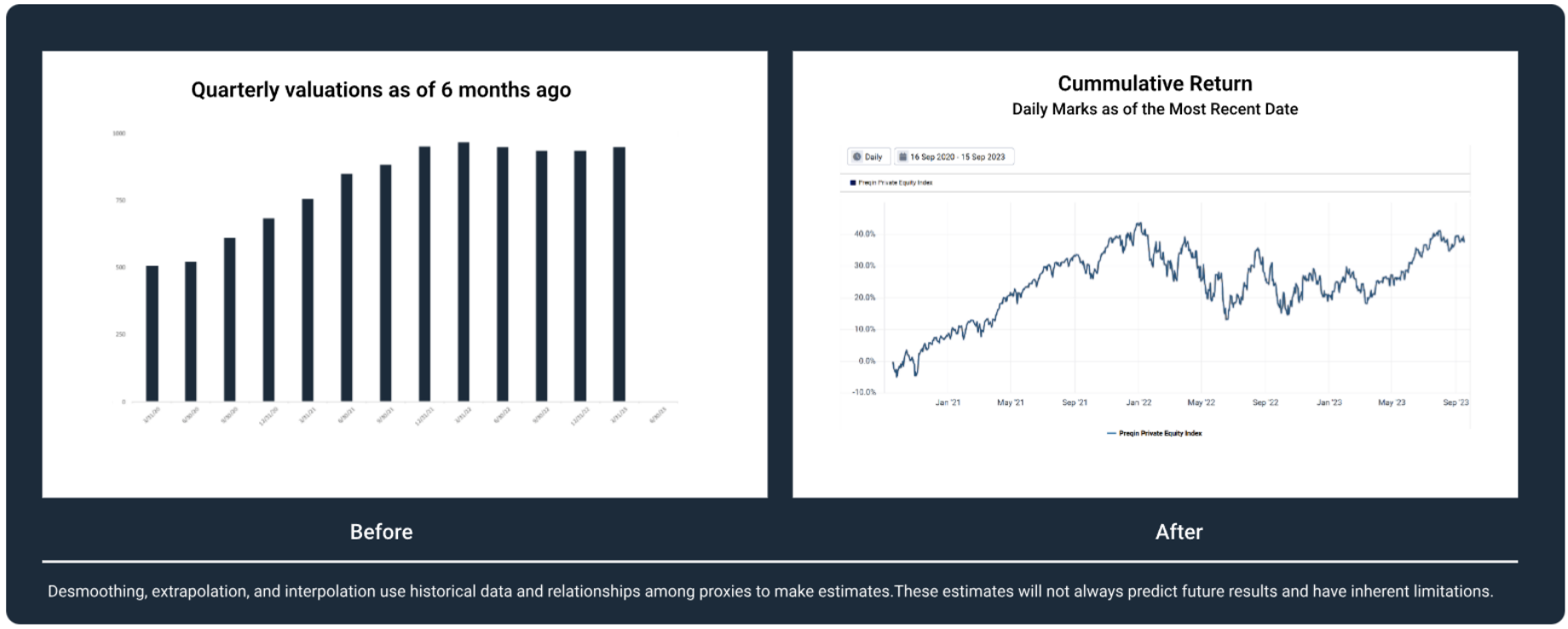 PrivateAsset Lab Figure 2