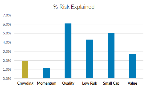 Average Percentage of Mutual Fund Risk Explained by the Equity Style Factors