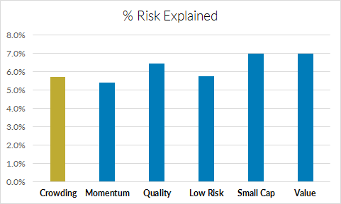 Average Percentage of Hedge Fund Risk Explained by the Equity Style Factors
