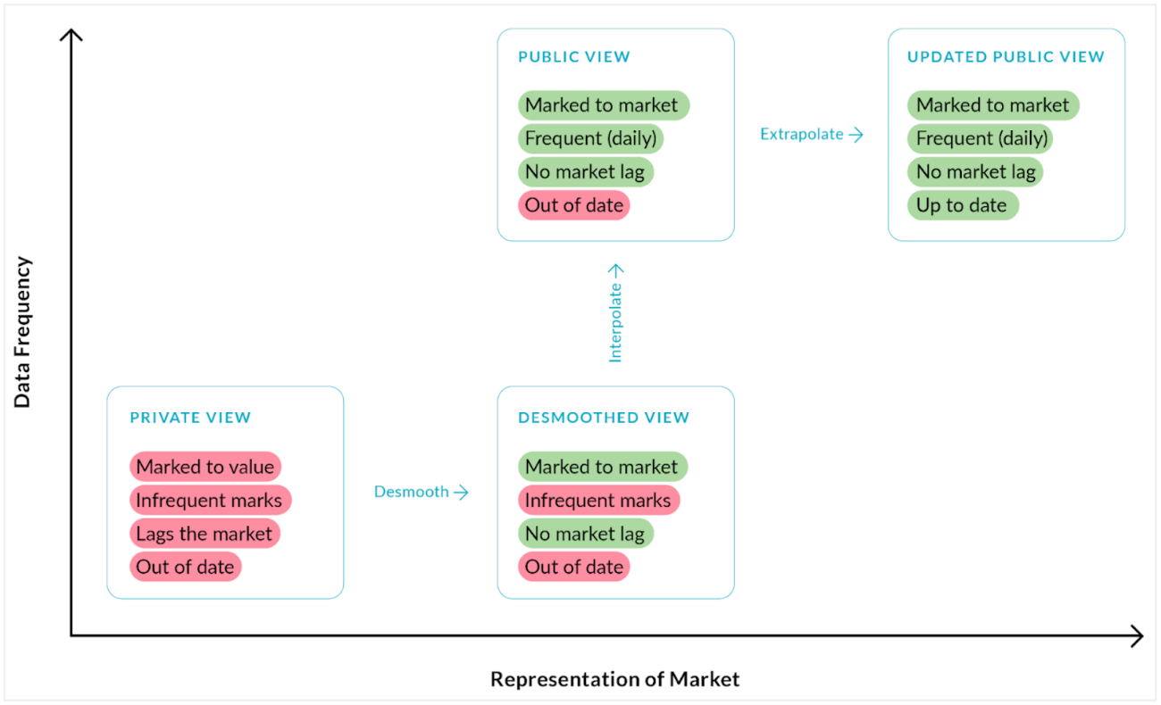 Theory to Practice Barriers Exhibit 3