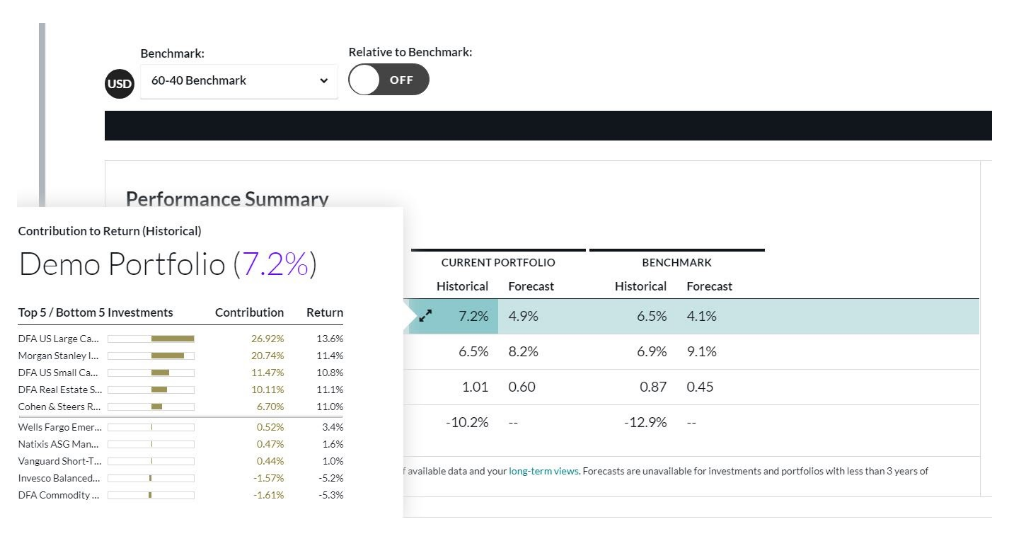 Historical Performance Attribution