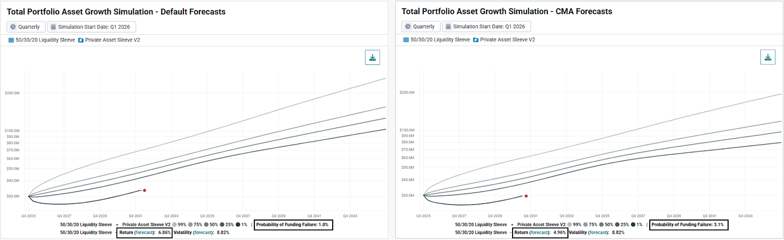 Total Portfolio Strategy Image 6-1