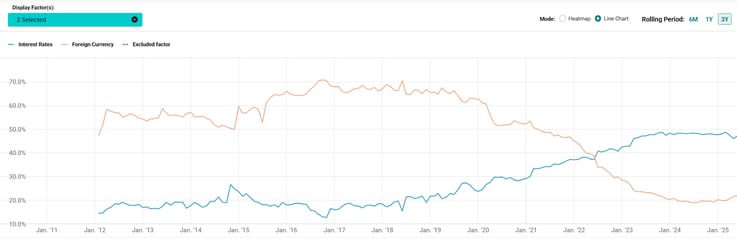 Exhibit 2- Rolling 3-Year Factor Contribution to Risk for the iShares International Treasury Bond ETF (IGOV) 