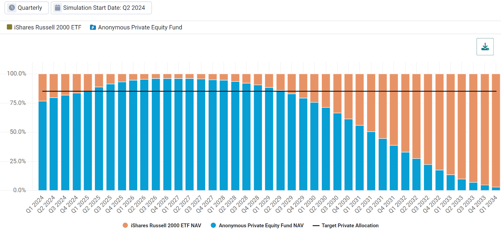 is your Total Portfolio at Risk Exhibit 6