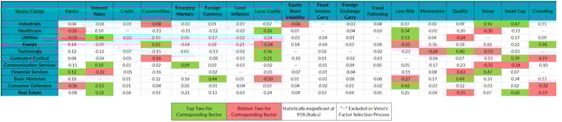 sector bets 1
