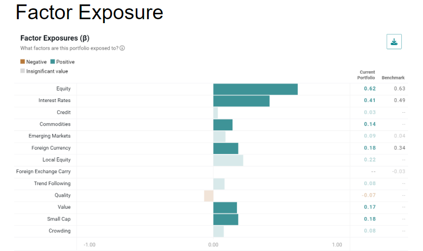 FactorExposure5SS23