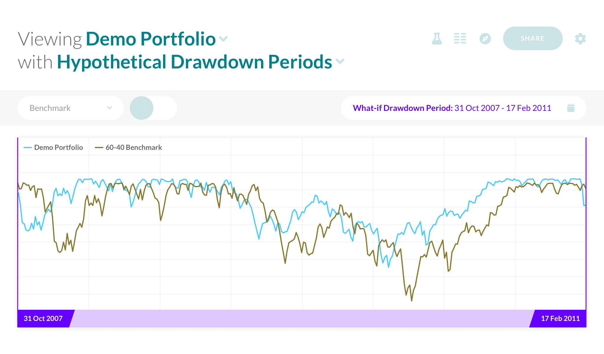 Solutions - Scenario Analysis - Portfolio