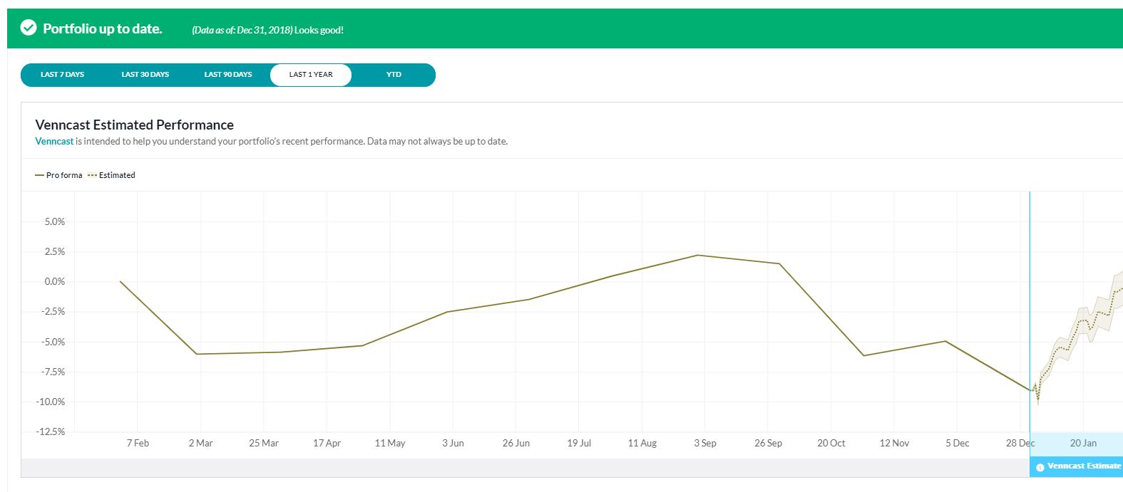 Exhibit 1: Venncast Example for Venn’s Demo Portfolio2