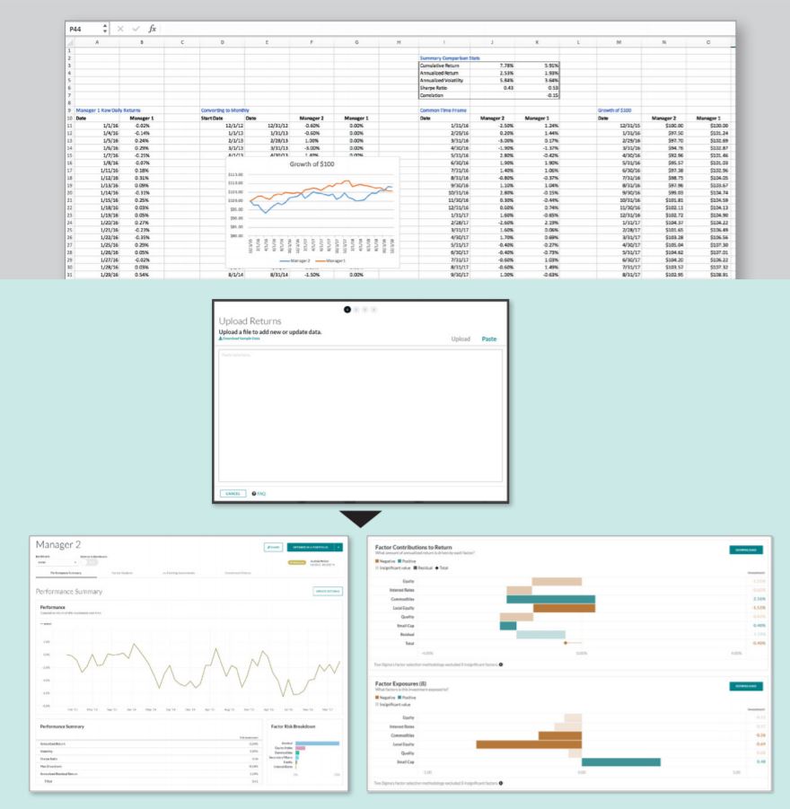 Exhibit 2 | Illustrative Examples of Manager Evaluation in Excel vs. Venn