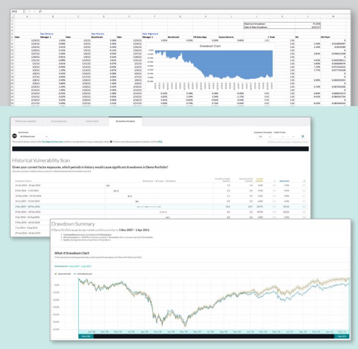 Exhibit 3 | Illustrative Examples of Drawdown Analysis in Excel vs. Venn