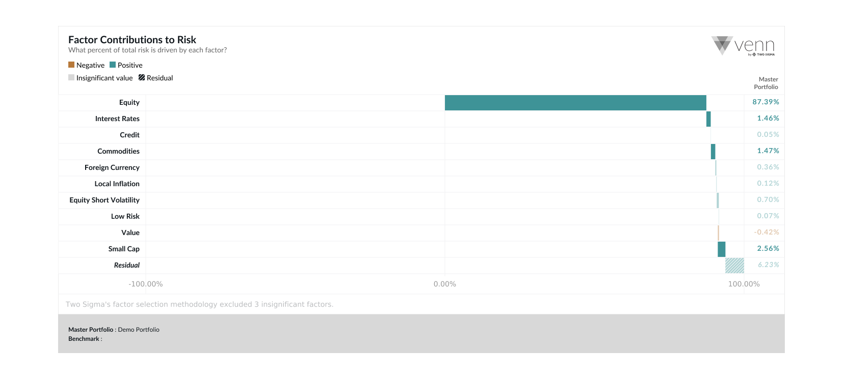 Exhibit 5 | Demo Portfolio Risk Factor Analysis