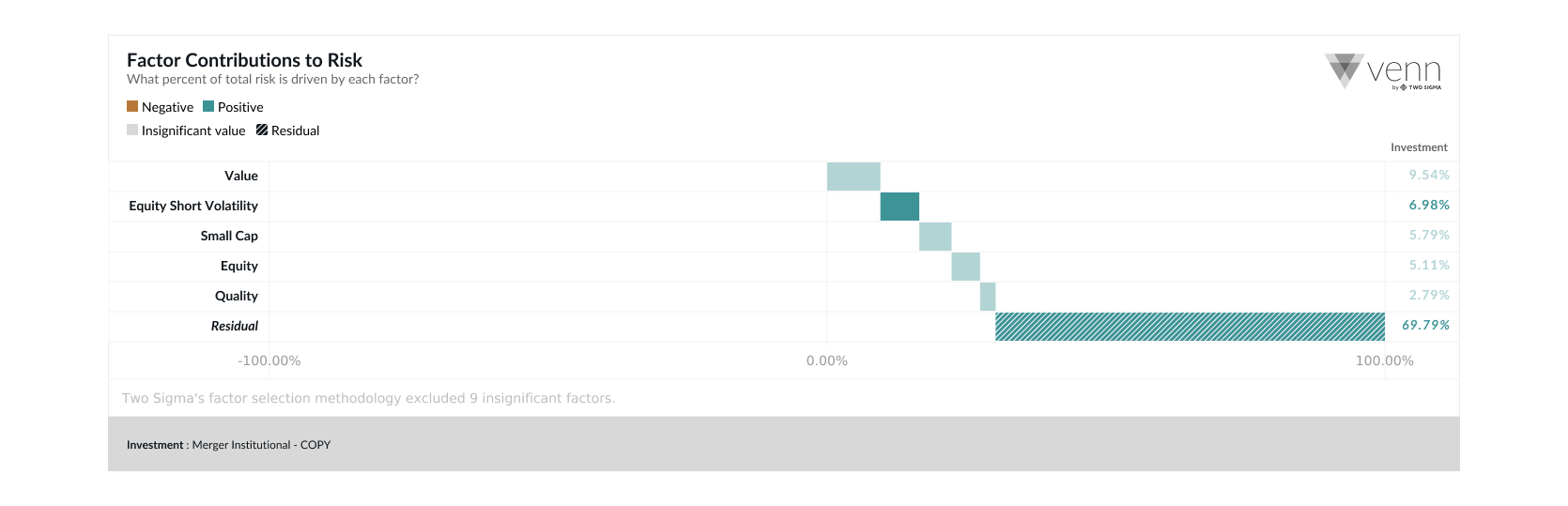 Exhibit 8: Merger Institutional Factor Contributions to Risk