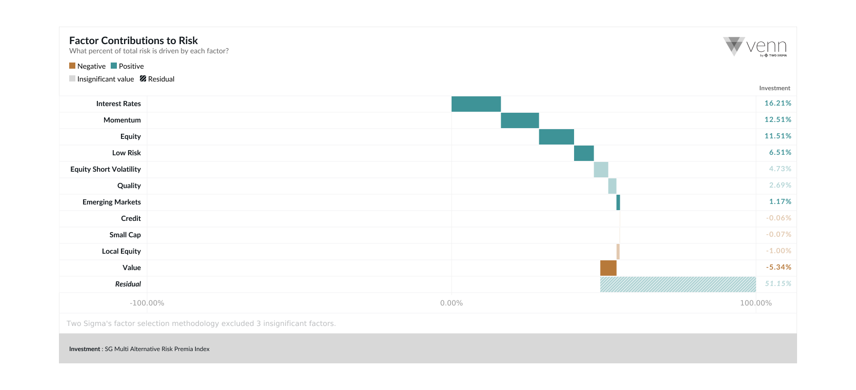 SG Multi Alternative Risk Premia Index Factor Contributions to Risk