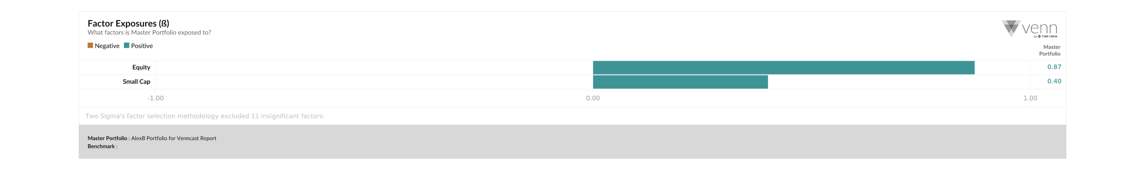 Exhibit 4: Demo Portfolio Factor Exposures