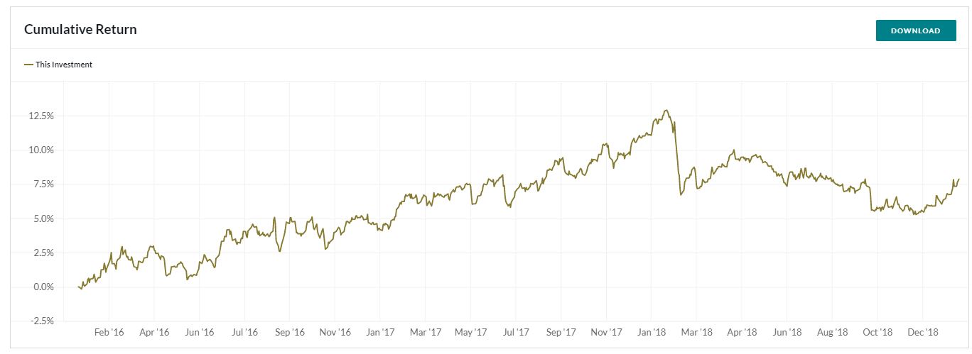 SG Multi Alternative Risk Premia Index Cumulative Returns