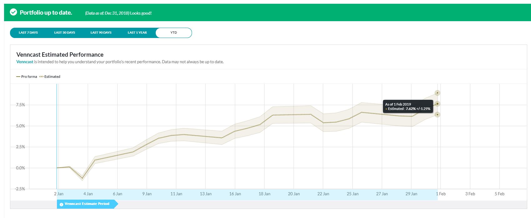 Exhibit 3: Venncast YTD Estimated Performance for the Demo Portfolio