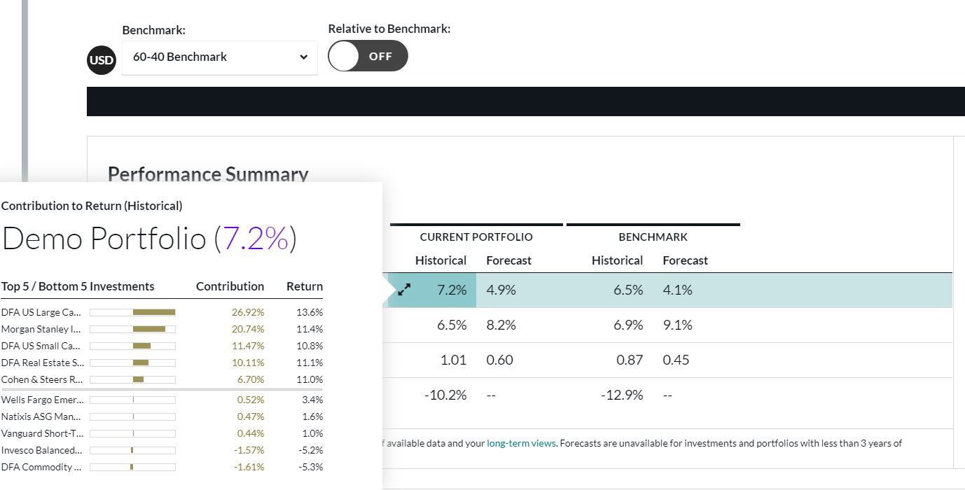 Historical Performance Attribution