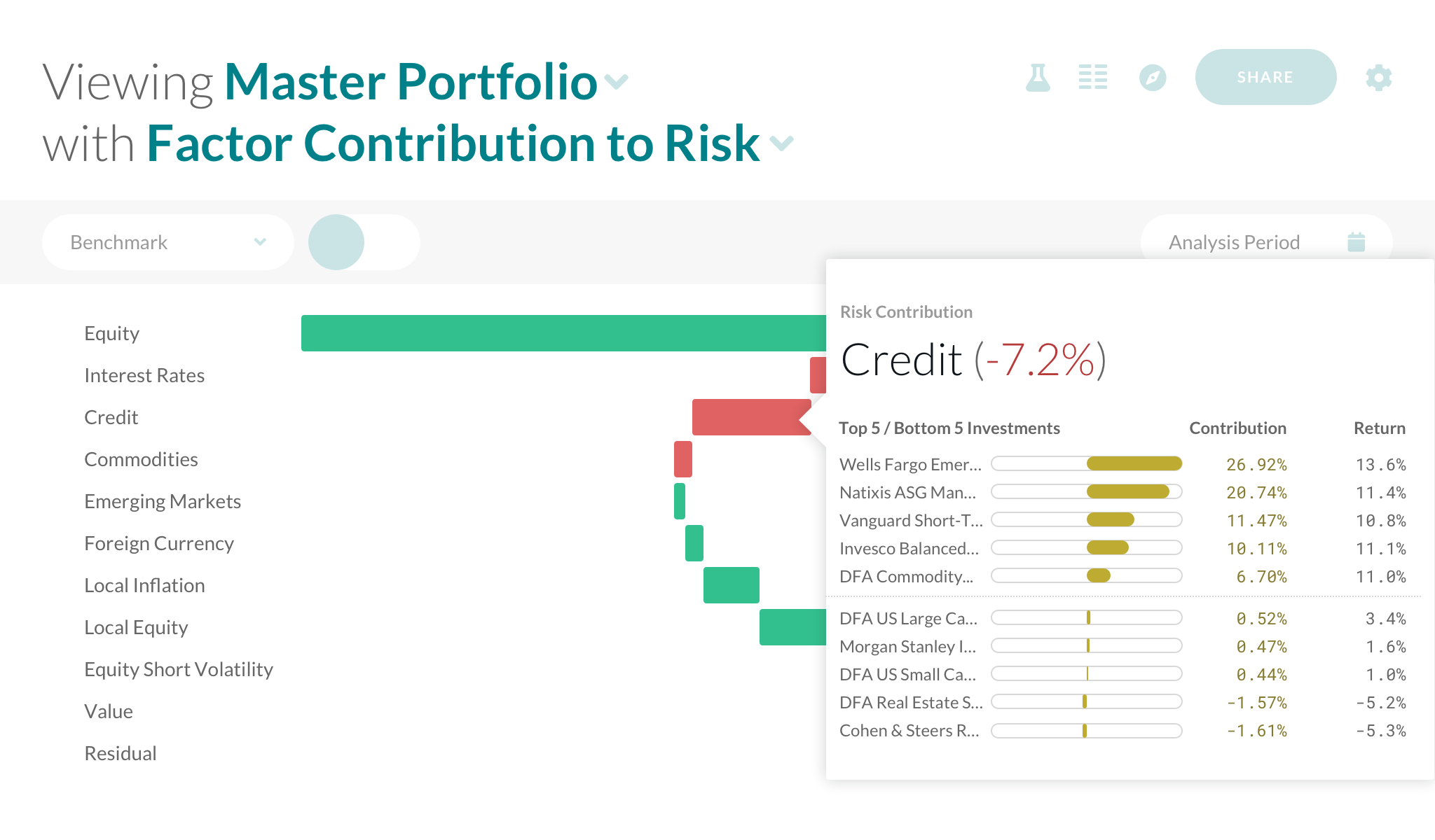Factor Analysis - Portfolio