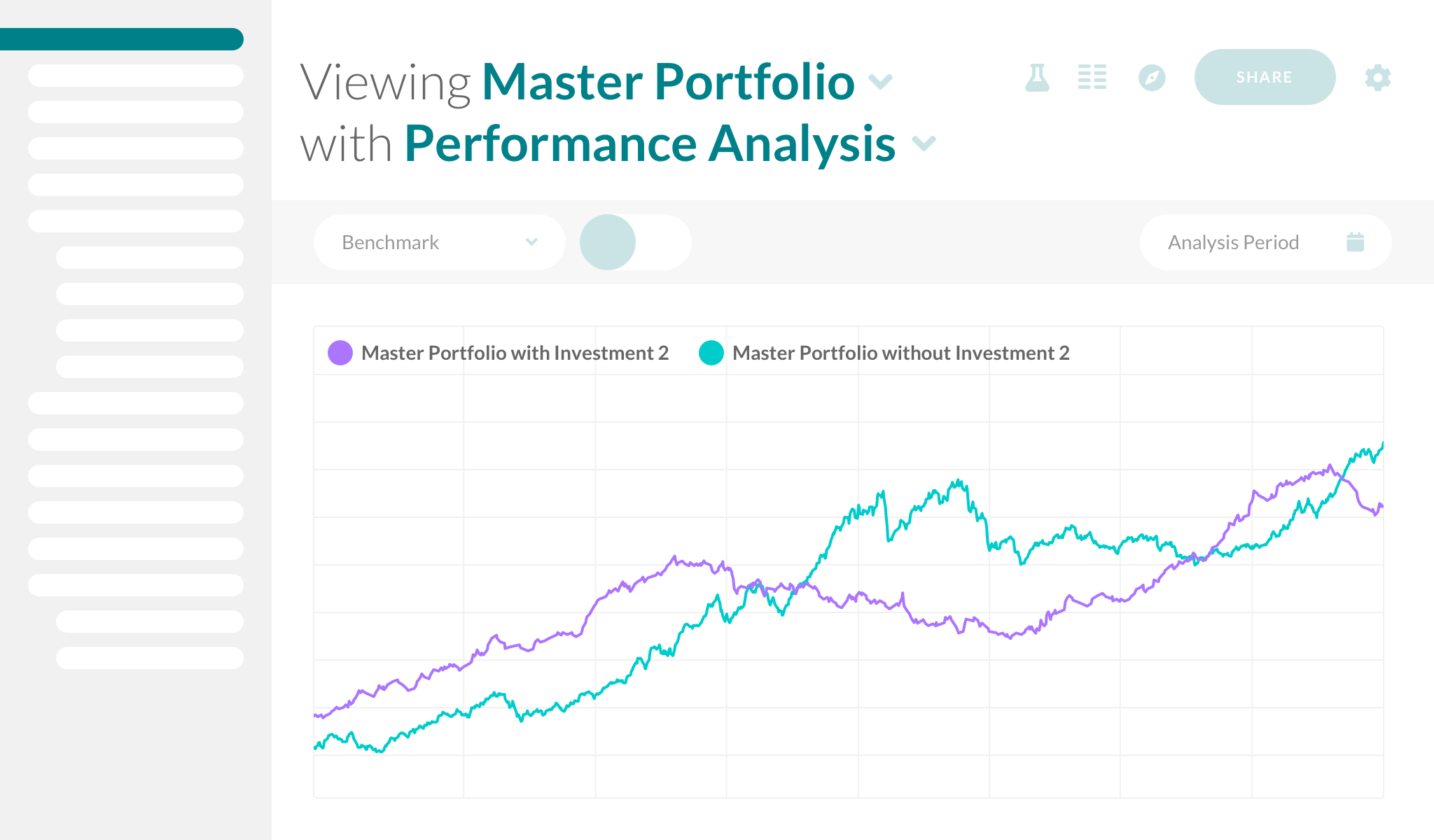 Impact Analysis