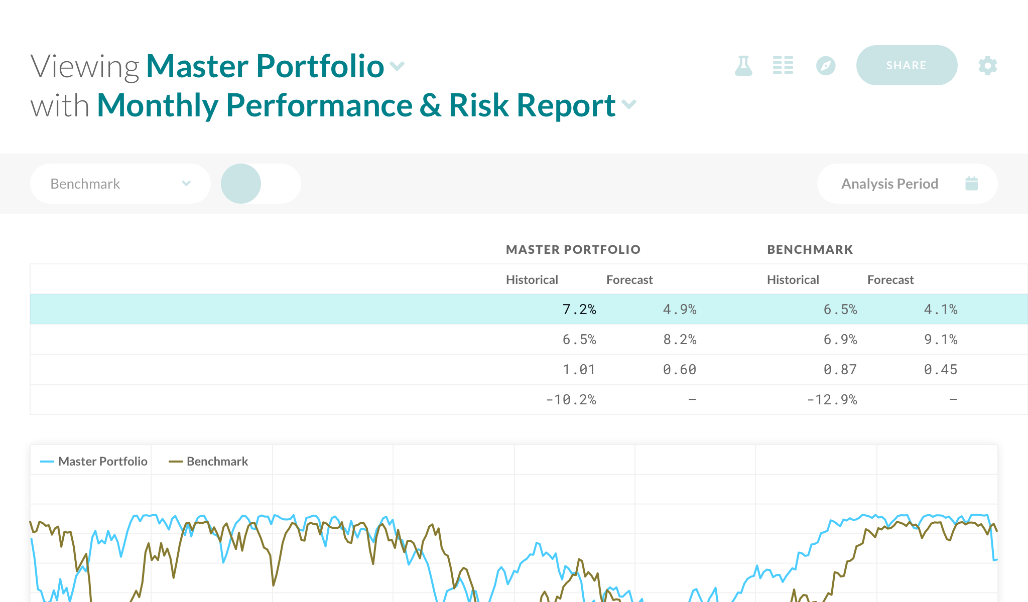 Performance & Risk Reporting